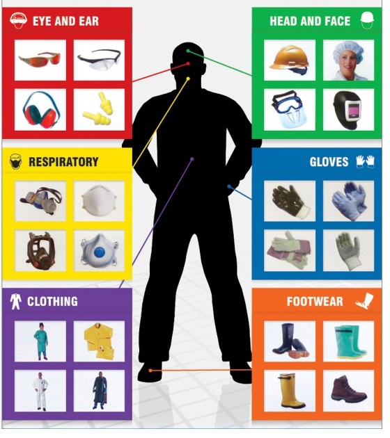 Safety equipment supplied by Al Wadaani, Kuwait